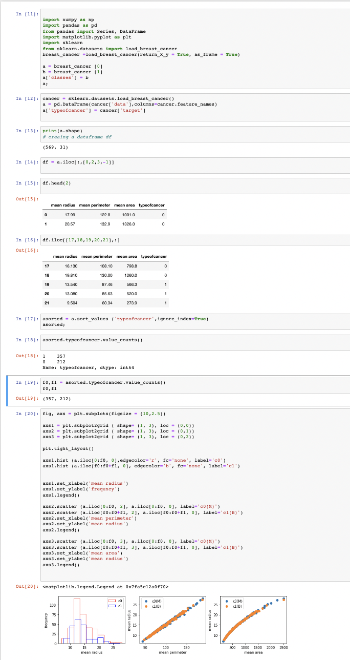 In [11]:
import numpy as np
import pandas as pd
from pandas import Series, DataFrame
import matplotlib.pyplot as plt
import sklearn.
from sklearn.datasets import load_breast cancer
breast cancer -load_breast cancer (return_X_y True, as frame True)
a breast cancer [0]
b
breast cancer [1]
a['classes - b
In [12] cancer sklearn.datasets.load_breast cancer ()
Out [15]:
a pd. DataFrame (cancer ['data'],columns-cancer.feature_names)
a['typeofcancer'] cancer['target']
In [13]: print (a.shape)
#creaing a dataframe df
(569, 31).
In [14]: df=a.iloc[:, [0,2,3,-1]]
In [15]: df.head (2)
0
1
17
18
19
mean radius mean perimeter mean area typeofcancer
In [16]: df.iloc [[17,18,19,20,21],:]
Out [16]:
20
21
17.99
20.57
mean radius mean perimeter mean area typeofcancer
16.130
108.10
798.8
19.810
13.540
13.080
9.504
122.8
132.9
357
212
plt.tight_layout()
In [18]: asorted.typeofcancer.value_counts()
Out [18] 1
0
Name: typeofcancer, dtype: int64
100
130.00
75
87.46
85.63
60.34
In [17]: asorted = a.sort_values ('typeofcancer',ignore_index=True)
asorted;
50-
25
1001.0
1326.0
axsl.set_xlabel('mean radius')
axsl.set_ylabel('frequney')
1260.0
566.3
In [19]: f0, fl asorted.typeofcancer.value_counts()
fo, fl
Out [19]: (357, 212)
520.0
273.9
In [20]: fig, axs plt.subplots (figsize (10,2.5))
(0,0))
axs1 plt.subplot2grid (shape= (1, 3), loc
plt.subplot2grid (shape= (1, 3), loc
axs2
(0,1))
axs3 plt.subplot2grid (shape= (1, 3), loc= (0,2))
10
15
axs1.hist (a.iloc [0:f0, 0], edgecolor='r', fe='none', label='c0')
axs1.hist (a.iloc [f0:f0+f1l, 0], edgecolor='b', fe='none', label='c1')
0
0
axs1.legend()
axs2.scatter (a.iloc [0:f0, 2], a.iloc [0:f0, 0], label='c0(M)')
axs2.scatter (a.iloc [f0:f0+f1, 2], a.iloc [f0:f0+f1, 0], label='c1(B)')
axs2.set_xlabel('mean perimeter')
axs2.set_ylabel('mean radius')
axs2.legend()
axs3.scatter (a.iloc [0:f0, 3), a.iloc [0:f0, 0], label='c0(M)')
axs3.scatter (a.iloc [f0:f0+f1, 3], a.iloc [f0:f0+f1, 0], label='cl(B)')
axs3.set_xlabel('mean area')
axs3.set_ylabel('mean radius')
axs3.legend()
20
0
0
Out [20]: <matplotlib.legend. Legend at 0x7fa5c12a0f70>
1
c0(M)
25 ● cl(B)
20
wor
15
10
50
100
mean perimeter
mean radius
1
25
1
150
..
25
10
● CO(M)
cl(B)
500 1000 1500 2000 2500
mean area