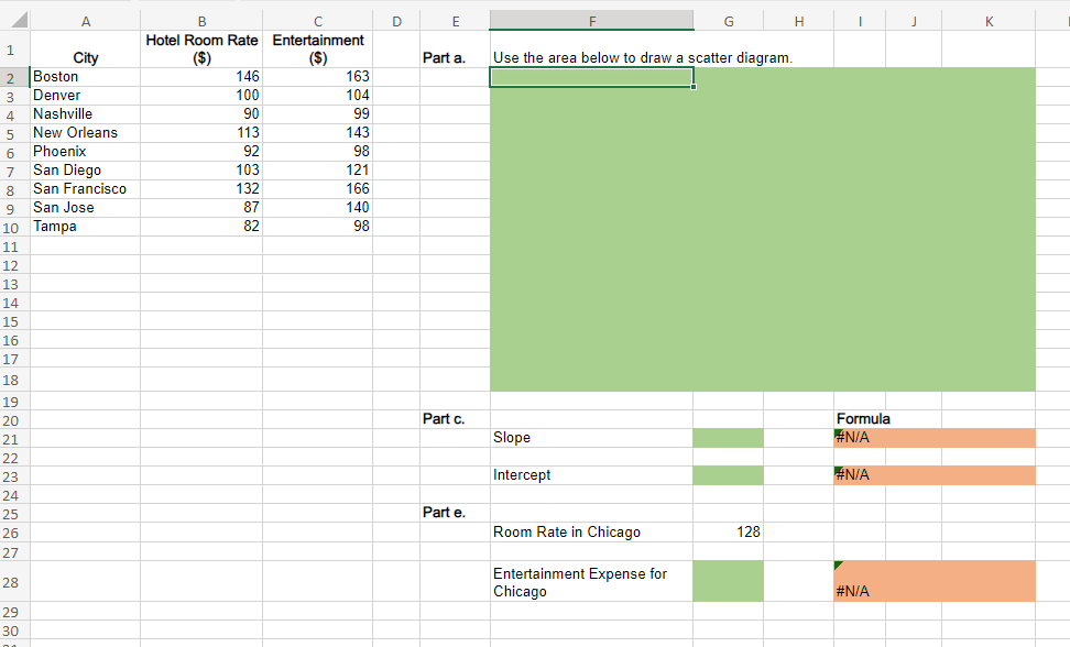 1
City
2 Boston
3 Denver
4 Nashville
5 New Orleans
6 Phoenix
7 San Diego
8
9
10 Tampa
11
12
13
14
15
16
17
18
19
20
21
22
23
A
24
25
26
27
28
29
30
San Francisco
San Jose
B
Hotel Room Rate Entertainment
($)
($)
146
100
90
113
92
103
132
87
82
163
104
99
143
98
121
166
140
98
D
E
Part a.
Part c.
Part e.
Slope
Intercept
G
Use the area below to draw a scatter diagram.
Room Rate in Chicago
Entertainment Expense for
Chicago
H
128
Formula
#N/A
#N/A
#N/A
J
K