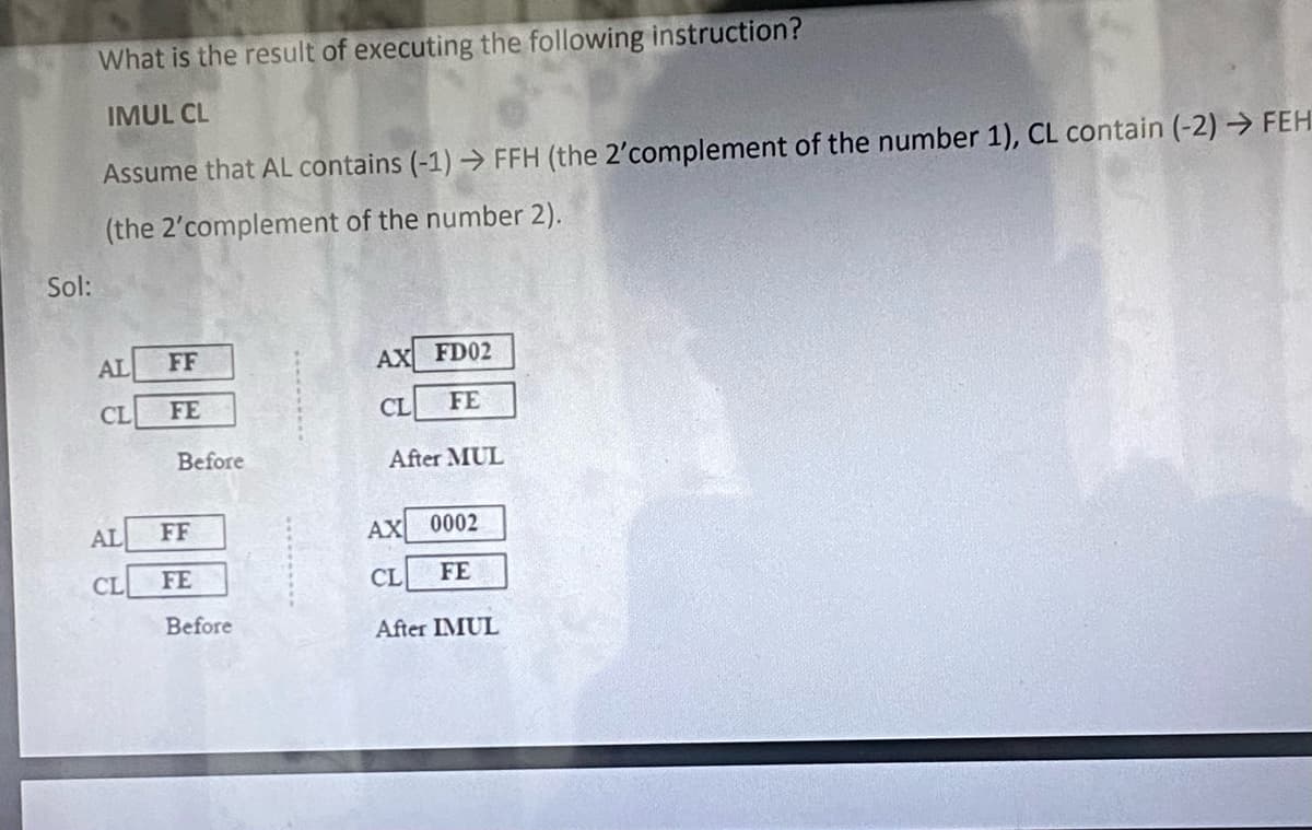 Sol:
What is the result of executing the following instruction?
IMUL CL
Assume that AL contains (-1)→ FFH (the 2'complement of the number 1), CL contain (-2)→ FEH
(the 2'complement of the number 2).
AL
CL
AL
CL
FF
FE
Before
FF
FE
Before
AX
FD02
CL
目友
FE
After MUL
AX
0002
CL FE
After IMUL