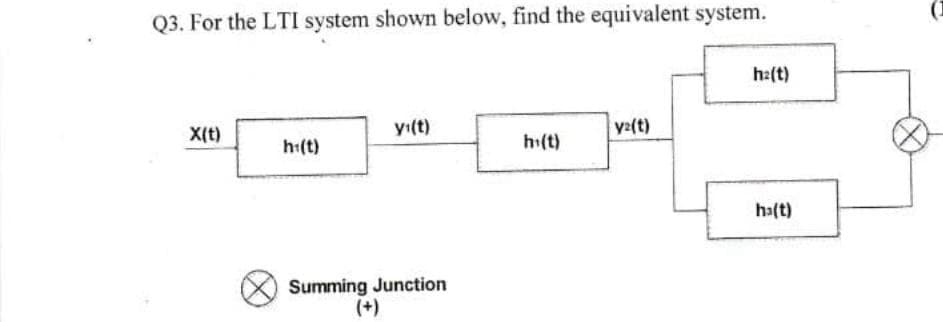 Q3. For the LTI system shown below, find the equivalent system.
ha(t)
X(t)
y₁(t)
yz(t)
h₁(t)
hi(t)
Summing Junction
(+)
ha(t)