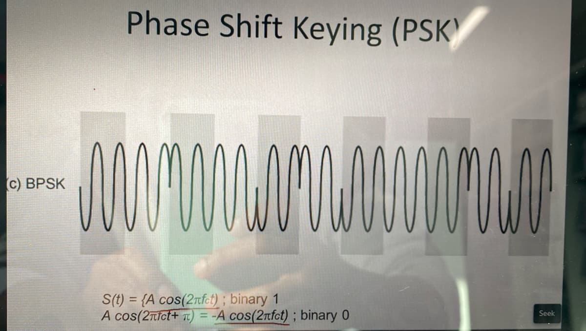 (c) BPSK
Phase Shift Keying (PSK)
wwwwwww
S(t)= {A cos(2πfct); binary 1
A cos(2πfct+T)= -A cos(2nfct); binary 0
Seek