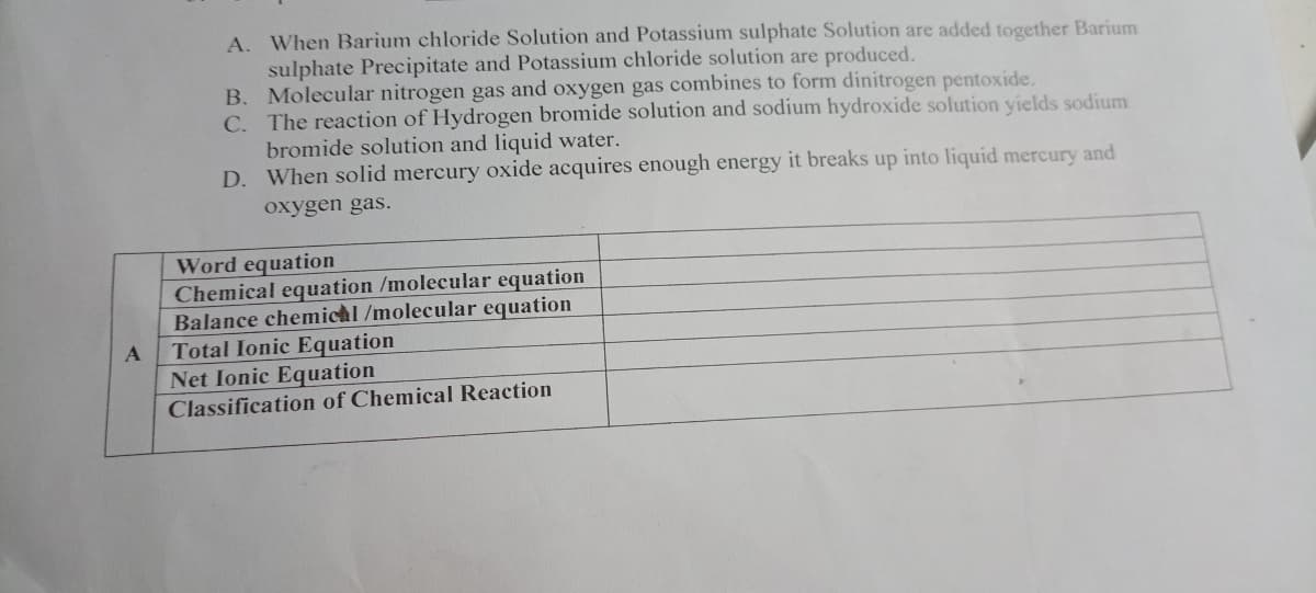 A
A. When Barium chloride Solution and Potassium sulphate Solution are added together Barium
sulphate Precipitate and Potassium chloride solution are produced.
B. Molecular nitrogen gas and oxygen gas combines to form dinitrogen pentoxide.
C. The reaction of Hydrogen bromide solution and sodium hydroxide solution yields sodium
bromide solution and liquid water.
D.
When solid mercury oxide acquires enough energy it breaks up into liquid mercury and
oxygen gas.
Word equation
Chemical equation /molecular equation
Balance chemical/molecular equation
Total Ionic Equation
Net Ionic Equation
Classification of Chemical Reaction