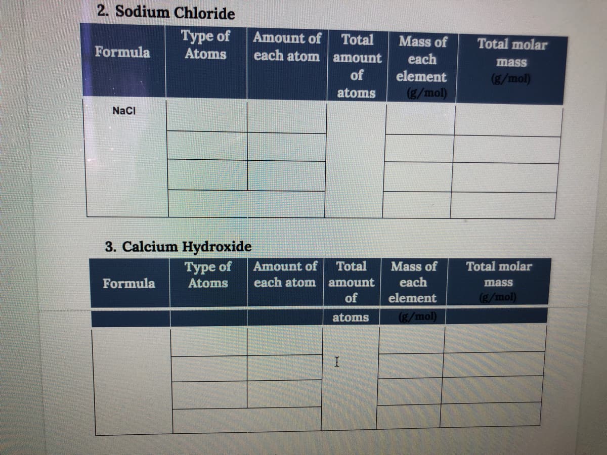 2. Sodium Chloride
Туре of
Amount of
Total
each atom amount
Mass of
Total molar
Formula
Atoms
each
mass
of
element
(g/mol)
(g/mol)
atoms
NaCl
3. Calcium Hydroxide
Туре of
Atoms
Amount of
Total
Mass of
Total molar
each atom amount
of
Formula
each
mass
element
(g/mol)
atoms
(g/mol)
