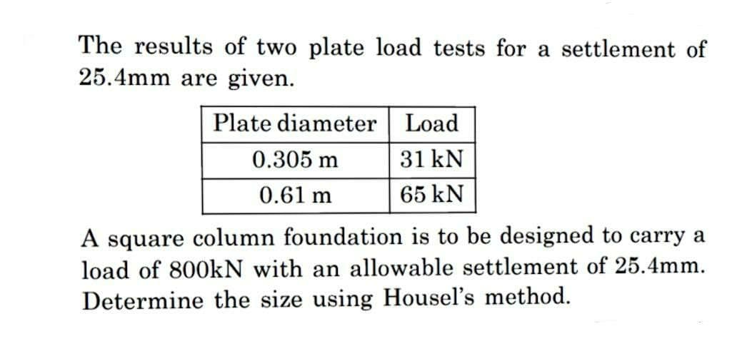 The results of two plate load tests for a settlement of
25.4mm are given.
Plate diameter
0.305 m
0.61 m
Load
31 kN
65 kN
A square column foundation is to be designed to carry a
load of 800kN with an allowable settlement of 25.4mm.
Determine the size using Housel's method.