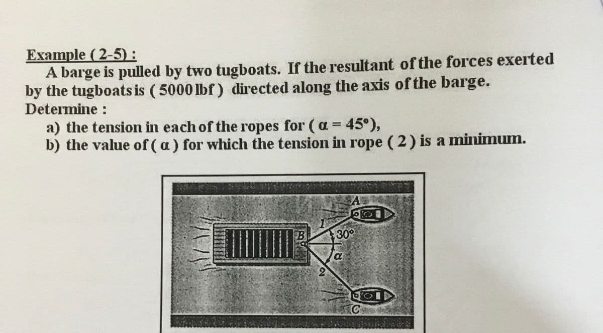 Example (2-5):
A barge is pulled by two tugboats. If the resultant of the forces exerted
by the tugboats is (5000 lbf) directed along the axis of the barge.
Determine :
a) the tension in each of the ropes for (a = 45°),
b) the value of (a) for which the tension in rope (2) is a minimum.
30°
a
01