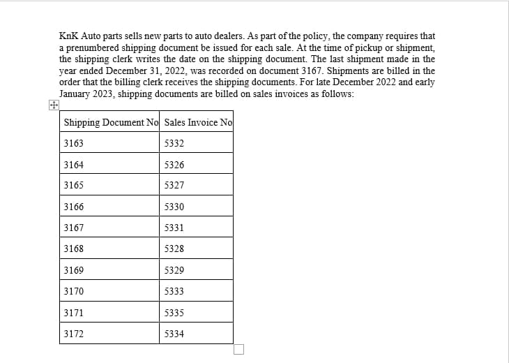 KnK Auto parts sells new parts to auto dealers. As part of the policy, the company requires that
a prenumbered shipping document be issued for each sale. At the time of pickup or shipment,
the shipping clerk writes the date on the shipping document. The last shipment made in the
year ended December 31, 2022, was recorded on document 3167. Shipments are billed in the
order that the billing clerk receives the shipping documents. For late December 2022 and early
January 2023, shipping documents are billed on sales invoices as follows:
Shipping Document No Sales Invoice No
3163
5332
3164
3165
3166
3167
3168
3169
3170
3171
3172
5326
5327
5330
5331
5328
5329
5333
5335
5334