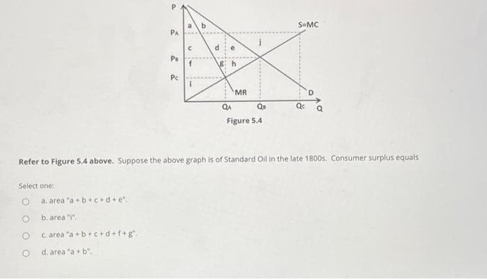 Select one:
a. area "a+b+c+d+e".
b. area "i"
c. area "a+b+c+d+f+g".
P
O d. area "a+b".
PA
Ро
Pc
10
с
com
P
d
F
DO
e
h
QA
MR
Qs
Figure 5.4
Refer to Figure 5.4 above. Suppose the above graph is of Standard Oil in the late 1800s. Consumer surplus equals
S=MC
Qc