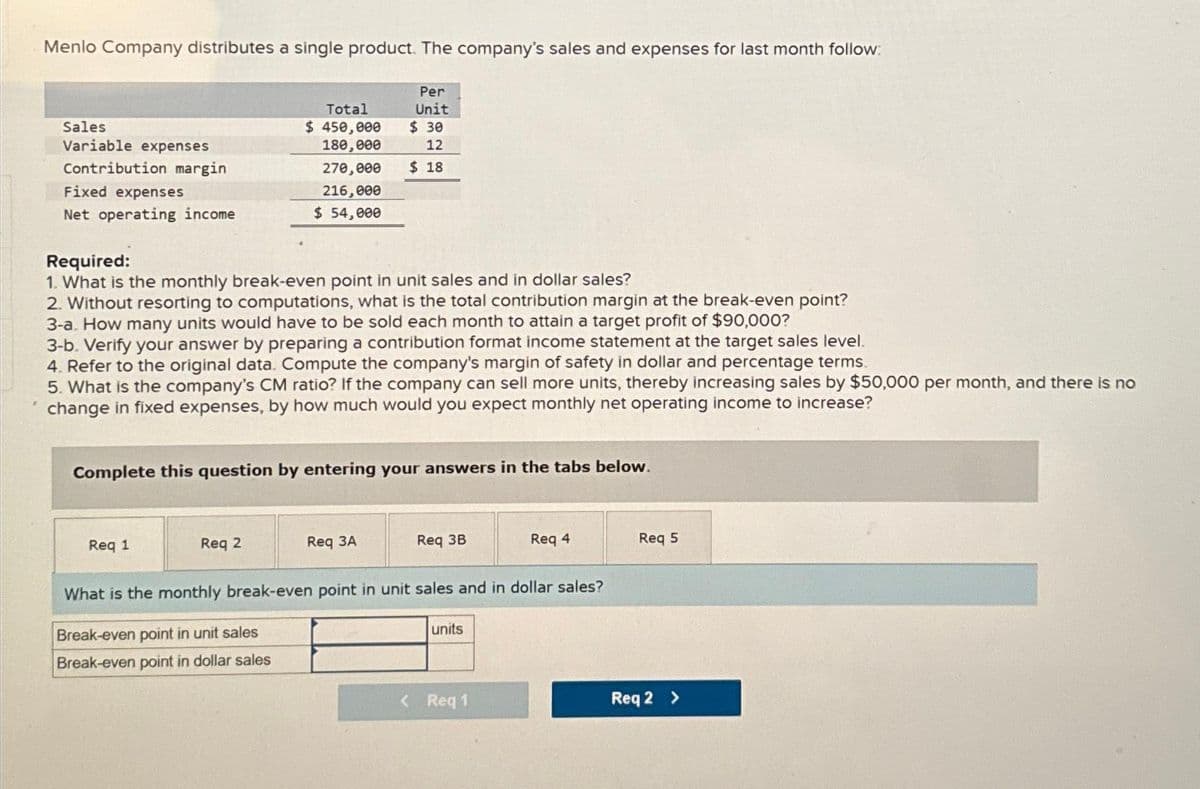 Menlo Company distributes a single product. The company's sales and expenses for last month follow:
Per
Unit
Sales
Variable expenses
Contribution margin
Fixed expenses
Net operating income
Total
$ 450,000
180,000
270,000
216,000
$ 54,000
Required:
1. What is the monthly break-even point in unit sales and in dollar sales?
2. Without resorting to computations, what is the total contribution margin at the break-even point?
3-a. How many units would have to be sold each month to attain a target profit of $90,000?
3-b. Verify your answer by preparing a contribution format income statement at the target sales level.
4. Refer to the original data. Compute the company's margin of safety in dollar and percentage terms.
5. What is the company's CM ratio? If the company can sell more units, thereby increasing sales by $50,000 per month, and there is no
change in fixed expenses, by how much would you expect monthly net operating income to increase?
Req 1
Complete this question by entering your answers in the tabs below.
Req 2
$ 30
12
$18
Req 3A
Req 3B
What is the monthly break-even point in unit sales and in dollar sales?
Break-even point in unit sales
Break-even point in dollar sales
units
Req 4
< Req 1
Req 5
Req 2 >