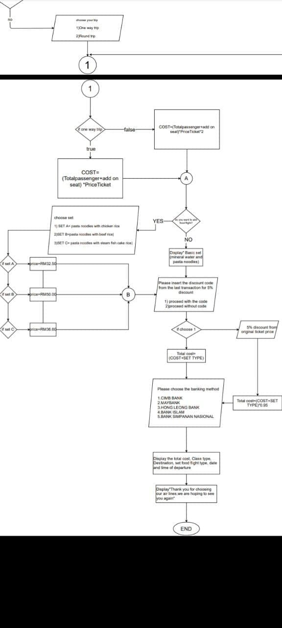 no
hoom yur p
1One way mp
2Reund mp
tone way trip
COST-(Totalpassengertadd on
seat PriceTicket2
false-
true
COST=
(Totalpassenger+add on
seat) "Price Ticket
choose set
YES
1 SET A pauta naodes wth chichen rion
2ySET Brpasta noodes wth beef rice
NO
3JSET Cpasta noodies with sleam fish cake rice
Display Basic set
(mineral water and
pasta noodes)
set A
price-RM3250
Piease insert the discount code
trom the lant transaction for 5%
dicount
set B
price-RM50.00
1) proceed with the code
2)proceed without code
et
price-RM36.60
choose
5% discount hom
original icket price
Total cost
(COST SET TYPE)
Please choose the banking method
1.CIMB BANK
Total cost(COST SET
TYPĖYO.95
2.MAYBANK
3.HONG LEONG BANK
4.BANK ISLAM
5.BANK SIMPANAN NASIONAL
Dispiay the total cost, Class type
Destination, set food fight hype, date
and time of departure
Daplay Thank you for choosing
jour air lines, we are hoping to see
you again
END
