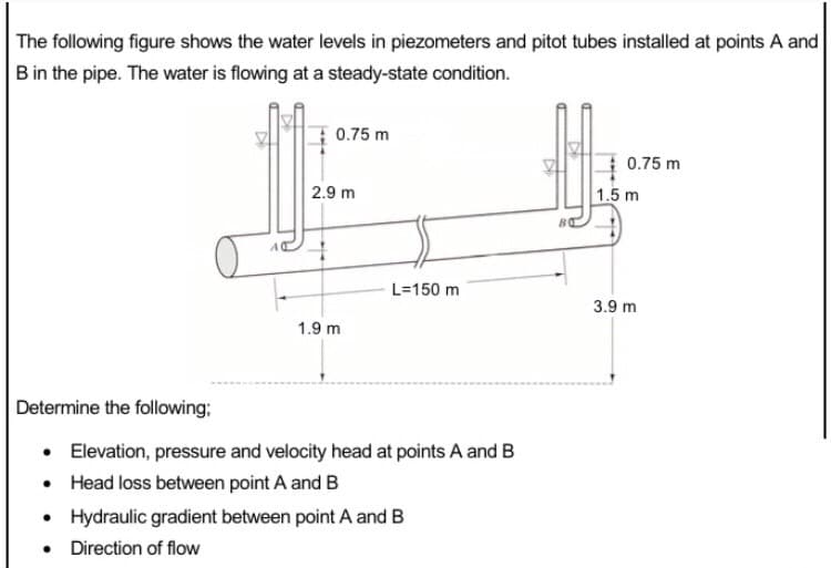 The following figure shows the water levels in piezometers and pitot tubes installed at points A and
B in the pipe. The water is flowing at a steady-state condition.
0.75 m
0.75 m
2.9 m
1.5 m
L=150 m
3.9 m
1.9 m
Determine the following;
• Elevation, pressure and velocity head at points A and B
• Head loss between point A and B
Hydraulic gradient between point A and B
• Direction of flow
