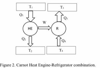 TI
T3
W
НЕ
R
Q4
T2
T4
Figure 2. Carnot Heat Engine-Refrigerator combination.
