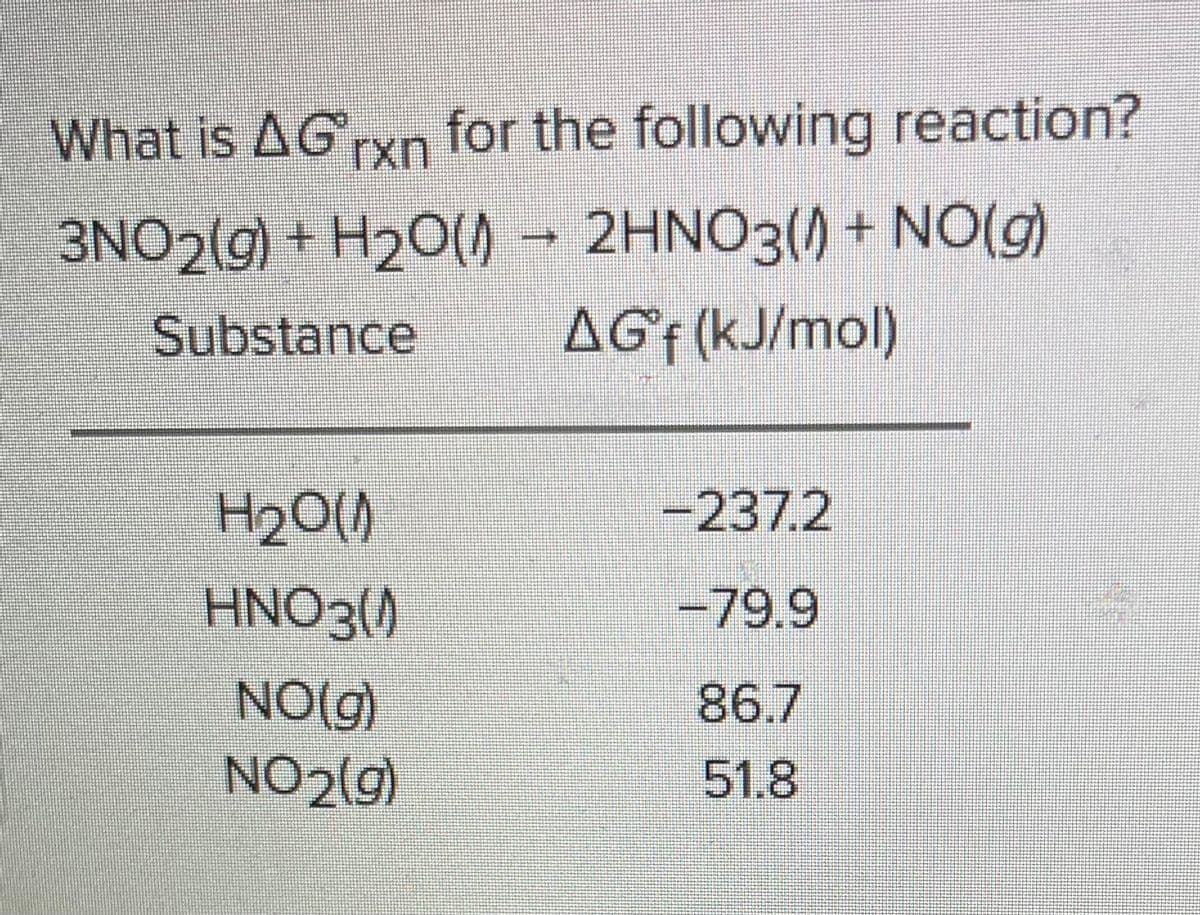 What is AG rxn for the following reaction?
3NO2(g) + H₂O() → 2HNO3() + NO(g)
Substance
AGf (kJ/mol)
H₂O(1)
HNO3(1)
NO(g)
NO2(g)
-237.2
-79.9
86.7
51.8