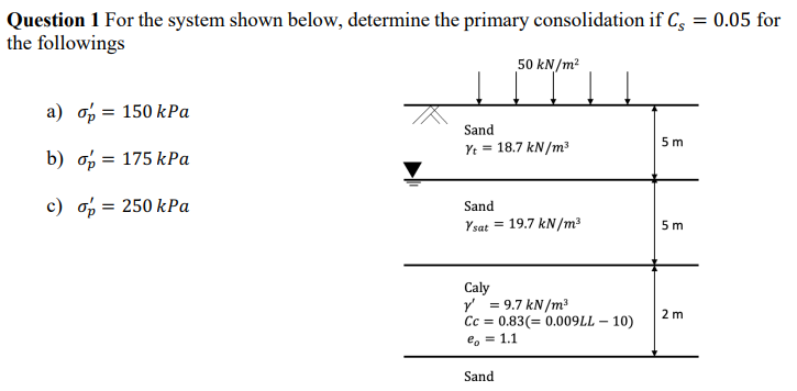 Question 1 For the system shown below, determine the primary consolidation if C, = 0.05 for
the followings
50 kN/m?
а) о 3 150 kРа
Sand
5 m
Yt = 18.7 kN/m3
b) ор 3D 175 kРа
c) op =
250 kPa
Sand
Ysat =
19.7 kN/m3
5 m
Caly
Y = 9.7 kN/m³
Cc = 0.83(= 0.009LL – 10)
2 m
e, = 1.1
Sand
