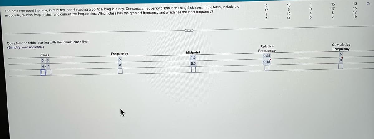 The data represent the time, in minutes, spent reading a political blog in a day. Construct a frequency distribution using 5 classes. In the table, include the midpoints, relative frequencies, and cumulative frequencies. Which class has the greatest frequency and which has the least frequency? 

Complete the table, starting with the lowest class limit. (Simplify your answers.)

[Insert Graph/Diagram]

Class        | Frequency | Midpoint | Relative Frequency | Cumulative Frequency
-------------|-----------|----------|--------------------|---------------------
0 - 3        | 5         | 1.5      | 0.25               | 5
4 - 7        | 3         | 5.5      | 0.15               | 8
8 -          | -         | -        | -                  | -