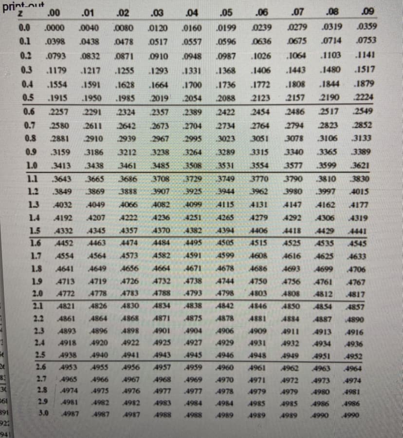 print out
.08
z.
.00
.01
.02
.03
.04
.05
.06
.07
.09
0.0
.0000
.0040
.0080
0120
.0160
.0199
0239
0279
.0319
0359
0.1
.0398
.0438
0478
0517
.0557
.0596
0636
0675
.0714
.0753
0.2
.0793
.0832
.0871
.0910
.0948
0987
.1026
1064
.1103
1141
0.3
.1179
.1217
.1255
1293
1331
1368
.1406
.1443
.1480
.1517
0.4
.1554
1591
1628
.1664
1700
.1736
.1772
.1808
.1844
.1879
0.5
.1915
.1950
1985
2019
.2054
2088
2123
2157
2190
2224
0.6
2257
2291
2324
2357
2389
2422
2454
2486
2517
2549
0.7
2580
2611
2642
2673
2704
2734
2764
2794
2823
2852
0.8
2881
2910
2939
2967
2995
3023
3051
3078
3106
3133
0.9
.3159
3186
3212
3238
3264
3289
3315
3340
3365
3389
1.0
.3413
3438
3461
3485
3508
3531
3554
3577
3599
3621
1.1
3643
3665
3686
3708
3729
3749
3770
3790
3810
3830
1.2
.3849
3869
3888
3907
3925
3944
3962
3980
3997
4015
1.3
4032
4049
4066
4082
4099
4115
4131
4147
4162
4177
1.4
4192
4207
4222
4236
4251
4265
4279
4292
4306
4319
1.5
4332
4345
4357
4370
4382
4394
4406
4418
4429
4441
1.6
4452
4463
4474
4484
4495
4505
4515
A525
A535
4545
1.7
AS54
4564
AS73
A582
4591
4599
4608
4616
4625
4633
1.8
4641
4649
4656
A664
4671
4678
4686
4693
4699
4706
1.9
4713
4719
4726
4732
4738
4744
4750
4756
4761
4767
2.0
A772
4778
A783
A788
4793
4798
4803
4808
4812
4817
2.1
4821
4826
4830
A834
4838
4842
4846
4850
4854
4857
2.2
4861
4864
4868
4871
4875
4878
4881
4884
4887
4890
2.3
4893
4896
4898
A901
4904
A906
4909
4911
4913
4916
2.4
4918
4920
4922
4925
4927
4929
4931
4932
4934
4936
2.5
A938
4940
4941
A943
4945
A946
4948
4949
4951
4952
2.6
A953
4955
4956
A957
4959
4960
4961
4962
4963
4964
2.7
4965
4966
4967
A968
4969
4970
A4971
4972
4973
4974
30
2.8
4974
4975
A976
4977
4977
4978
4979
4979
4980
4981
2.9
4981
4982
4982
4983
4984
4984
4985
4985
4986
4986
391
921
941
3.0
4987
4987
4987
A988
4988
4989
4989
4989
4990
4990
