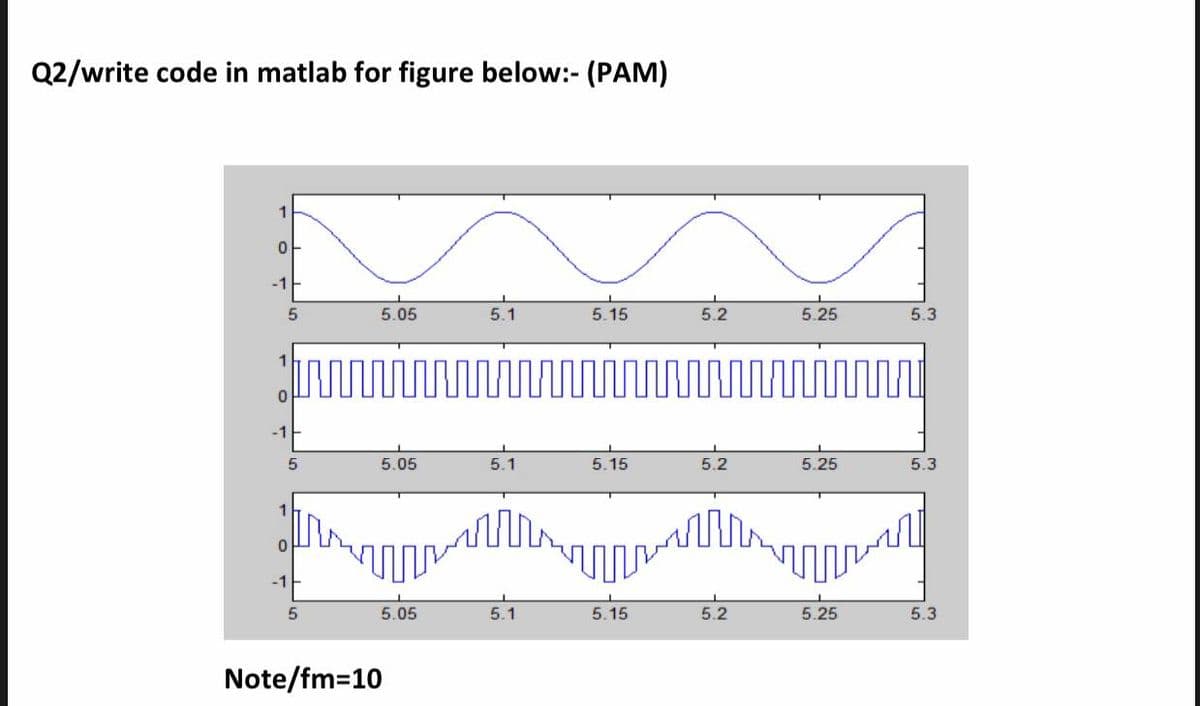 Q2/write code in matlab for figure below:- (PAM)
1
-1
5.05
5.1
5.15
5.2
5.25
5.3
1
-1
5.05
5.1
5.15
5.2
5.25
5.3
-1
5.05
5.1
5.15
5.2
5.25
5.3
Note/fm=10
