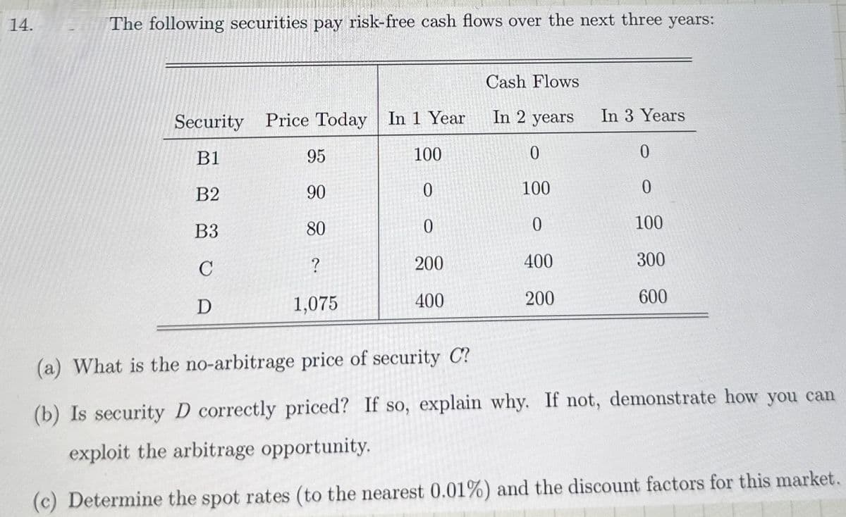 14.
The following securities pay risk-free cash flows over the next three years:
Cash Flows
Security Price Today In 1 Year
In 2 years
In 3 Years
B1
95
100
0
0
B2
B3
80
80
90
0
100
0
0
0
100
C
?
200
400
300
D
1,075
400
200
600
(a) What is the no-arbitrage price of security C?
(b) Is security D correctly priced? If so, explain why. If not, demonstrate how you can
exploit the arbitrage opportunity.
(c) Determine the spot rates (to the nearest 0.01%) and the discount factors for this market.