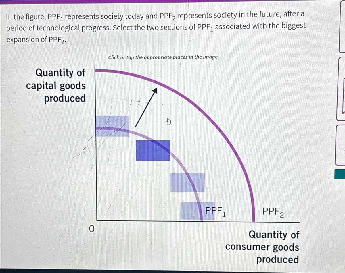 In the figure, PPF₁ represents society today and PPF2 represents society in the future, after a
period of technological progress. Select the two sections of PPF, associated with the biggest
expansion of PPF2.
Quantity of
capital goods
produced
0
Click or tap the appropriate places in the image.
PPF2
Quantity of
consumer goods
produced
PPF1