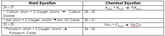 Chemical Equation
N2(g) + H2() + NH3(g)
Word Equation
26 - 27.
1 Carbon atom + 2 Oxygen atoms +
Dioxide
Carbon
28 - 29.
1 Iron atom + 2 Oxygen atoms Iron (III) Oxide
32 - 33.
1 Potassium atom + 2 Oxygen atoms +
30 - 31.
Najs + Clzie) + Na Clia
34 - 35.
Potassium Oxide
