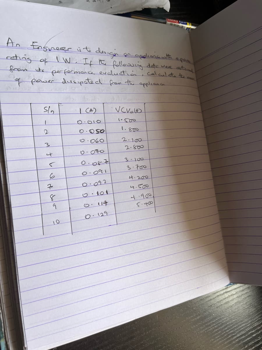 AUGKY Recer
An Ensinerer ü to desigin gn apeliananth
cating.
I W, If the fallowwing dete were dstaual
of
performance, evedluction, calculote th
power dssipated from the appliance
Sln
| CA)
VCValD
0.010
O.O50
1.800
O.060
2.100
2.800
0.070
3.100
3.700
0.091
4.200
O.092
4.500
O•101
4.900
5.400
O. 129
10
