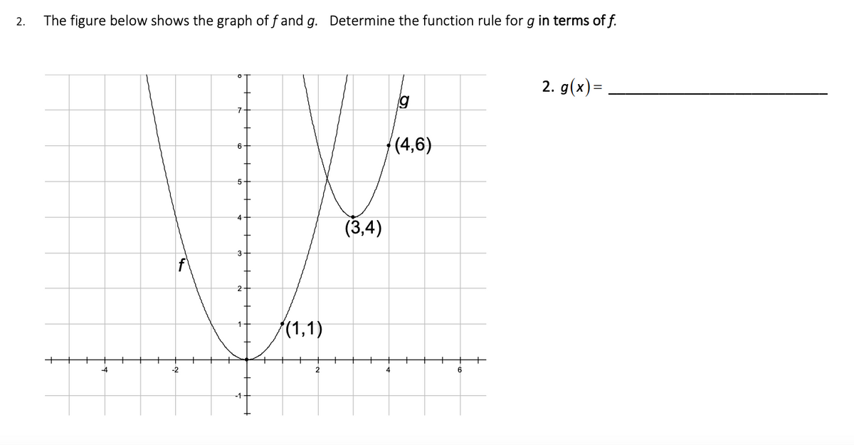 2.
The figure below shows the graph of f and g. Determine the function rule for g in terms of f.
2. g(x)=
(4,6)
6-
5
(3,4)
3
(1,1)
-4
-2
2
4
6
