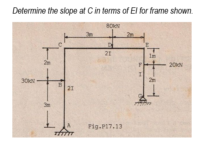 Determine the slope at C in terms of El for frame shown.
80KN
3m
2m
D
E
21
1m
2m
F
20KN
30KN
2m
В
21
3m
A
Fig.P17.13
