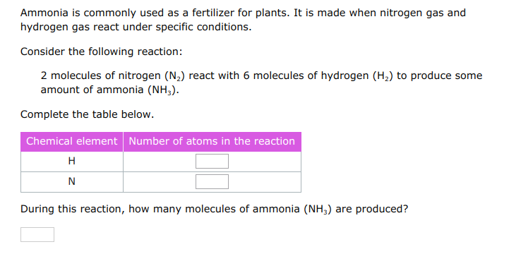 Ammonia is commonly used as a fertilizer for plants. It is made when nitrogen gas and
hydrogen gas react under specific conditions.
Consider the following reaction:
2 molecules of nitrogen (N,) react with 6 molecules of hydrogen (H2) to produce some
amount of ammonia (NH3).
Complete the table below.
Chemical element Number of atoms in the reaction
H
N
During this reaction, how many molecules of ammonia (NH3) are produced?
