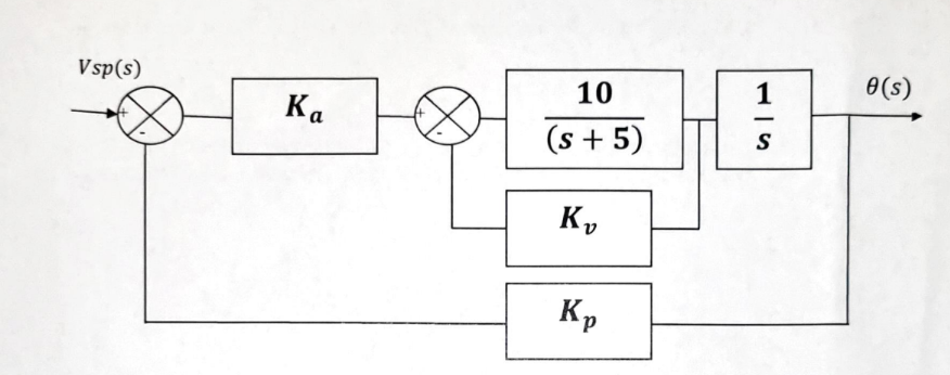 Vsp(s)
Ка
10
(s + 5)
Ко
Кр
1
-
S
0(s)