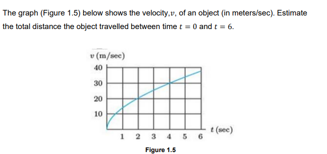 The graph (Figure 1.5) below shows the velocity, v, of an object (in meters/sec). Estimate
the total distance the object travelled between time t = 0 and t = 6.
v (m/sec)
40
30
20
10
t (sec)
1 2 3 4 5 6
Figure 1.5
