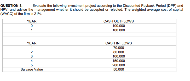 QUESTION 3.
NPV, and advise the management whether it should be accepted or rejected. The weighted average cost of capital
(WACC) of the firm is 21%.
Evaluate the following investment project according to the Discounted Payback Period (DPP) and
YEAR
CASH OUTFLOWS
100.000
1
100.000
YEAR
CASH INFLOWS
1
70.000
80.000
3
100.000
4
150.000
200.000
Salvage Value
50.000
