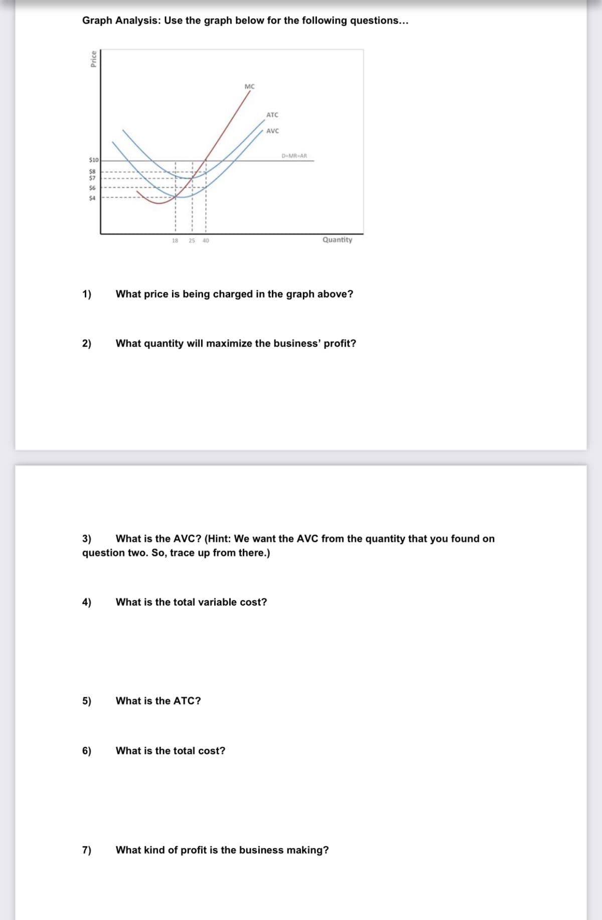 Graph Analysis: Use the graph below for the following questions...
MC
ATC
AVC
D-MR=AR
$10
$8
$7
$6
$4
18
25
40
Quantity
1)
What price is being charged in the graph above?
2)
What quantity will maximize the business' profit?
What is the AVC? (Hint: We want the AVC from the quantity that you found on
3)
question two. So, trace up from there.)
4)
What is the total variable cost?
5)
What is the ATC?
6)
What is the total cost?
7)
What kind of profit is the business making?
Price
