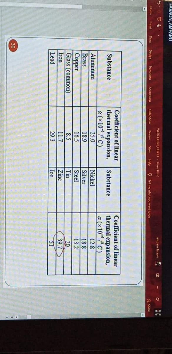 FARAUN, AMPARO
WEEK 4 Heat CE12S1 - PowerPoint
amparo faraon
Home
Insert
Draw
Design
Transitions
Animations
Slide Show
Review
View
Help
O Tell me what you want to do
A Share
Coefficient of linear
Coefficient of linear
thermal expansion,
a (x10 /° C)
thermal expansion,
a (x10 /C)
Substance
Substance
Aluminum
Brass
Сорper
Glass (common)
Iron
25.0
Nickel
12.8
18.9
Silver
18.8
16.5
Steel
13.2
8.5
Tin
20
39.7
11.7
Zinc
Lead
29.3
Ice
ST
30
