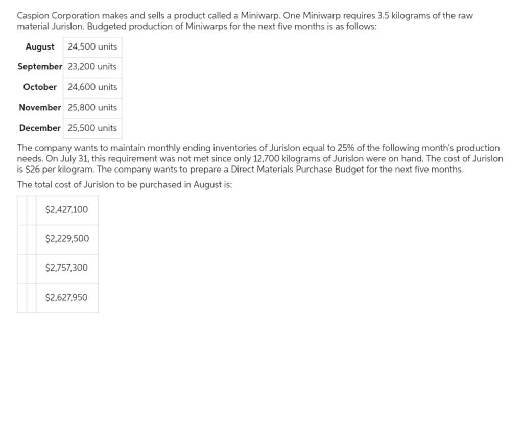 Caspion Corporation makes and sells a product called a Miniwarp. One Miniwarp requires 3.5 kilograms of the raw
material Jurislon. Budgeted production of Miniwarps for the next five months is as follows:
August 24,500 units
September 23,200 units
October 24,600 units
November 25,800 units
December 25,500 units
The company wants to maintain monthly ending inventories of Jurislon equal to 25% of the following month's production
needs. On July 31, this requirement was not met since only 12,700 kilograms of Jurislon were on hand. The cost of Jurislon
is $26 per kilogram. The company wants to prepare a Direct Materials Purchase Budget for the next five months.
The total cost of Jurislon to be purchased in August is:
$2,427,100
$2,229,500
$2,757,300
$2,627,950
