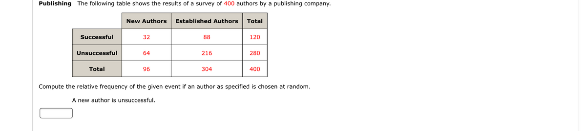 Publishing The following table shows the results of a survey of 400 authors by a publishing company.
New Authors
Established Authors
Total
Successful
32
88
120
Unsuccessful
64
216
280
Total
96
304
400
Compute the relative frequency of the given event if an author as specified is chosen at random.
A new author is unsuccessful.
