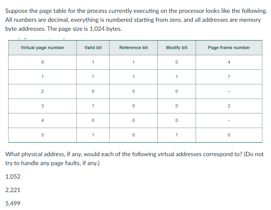 Suppose the page table for the process currently executing on the processor looks like the following.
All numbers are decimal, everything is numbered starting from zero, and all addresses are memory
byte addresses. The page size is 1,024 bytes.
2,221
Virtual page number
5,499
0
2
3
4
5
Valid bit
1
0
1
0
1
Reference bit
0
0
0
0
Modify bit
0
0
0
0
1
Page frame number
7
I
2
I
What physical address, if any, would each of the following virtual addresses correspond to? (Do not
try to handle any page faults, if any.)
1,052
0