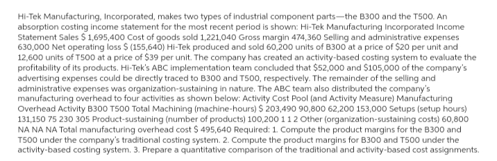 Hi-Tek Manufacturing, Incorporated, makes two types of industrial component parts-the B300 and the T500. An
absorption costing income statement for the most recent period is shown: Hi-Tek Manufacturing Incorporated Income
Statement Sales $1,695,400 Cost of goods sold 1,221,040 Gross margin 474,360 Selling and administrative expenses
630,000 Net operating loss $ (155,640) Hi-Tek produced and sold 60,200 units of B300 at a price of $20 per unit and
12,600 units of T500 at a price of $39 per unit. The company has created an activity-based costing system to evaluate the
profitability of its products. Hi-Tek's ABC implementation team concluded that $52,000 and $105,000 of the company's
advertising expenses could be directly traced to B300 and T500, respectively. The remainder of the selling and
administrative expenses was organization-sustaining in nature. The ABC team also distributed the company's
manufacturing overhead to four activities as shown below: Activity Cost Pool (and Activity Measure) Manufacturing
Overhead Activity B300 T500 Total Machining (machine-hours) $ 203,490 90,800 62,200 153,000 Setups (setup hours)
131,150 75 230 305 Product-sustaining (number of products) 100,200 1 1 2 Other (organization-sustaining costs) 60,800
NA NA NA Total manufacturing overhead cost $495,640 Required: 1. Compute the product margins for the B300 and
T500 under the company's traditional costing system. 2. Compute the product margins for B300 and T500 under the
activity-based costing system. 3. Prepare a quantitative comparison of the traditional and activity-based cost assignments.