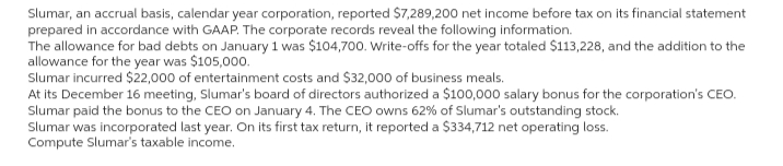 Slumar, an accrual basis, calendar year corporation, reported $7,289,200 net income before tax on its financial statement
prepared in accordance with GAAP. The corporate records reveal the following information.
The allowance for bad debts on January 1 was $104,700. Write-offs for the year totaled $113,228, and the addition to the
allowance for the year was $105,000.
Slumar incurred $22,000 of entertainment costs and $32,000 of business meals.
At its December 16 meeting, Slumar's board of directors authorized a $100,000 salary bonus for the corporation's CEO.
Slumar paid the bonus to the CEO on January 4. The CEO owns 62% of Slumar's outstanding stock.
Slumar was incorporated last year. On its first tax return, it reported a $334,712 net operating loss.
Compute Slumar's taxable income.