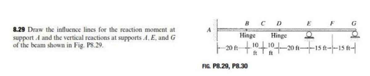 В с
D
E
F
G
8.29 Draw the influcnce lines for the reaction moment at
A
Hinge
Hinge
support A and the vertical reactions at supports A, E, and G
of the beam shown in Fig. P8.29.
- 20 ft+10+!
10
-20 ft--15
ft
15t--15 n-
FIG. P8.29, P8.30
