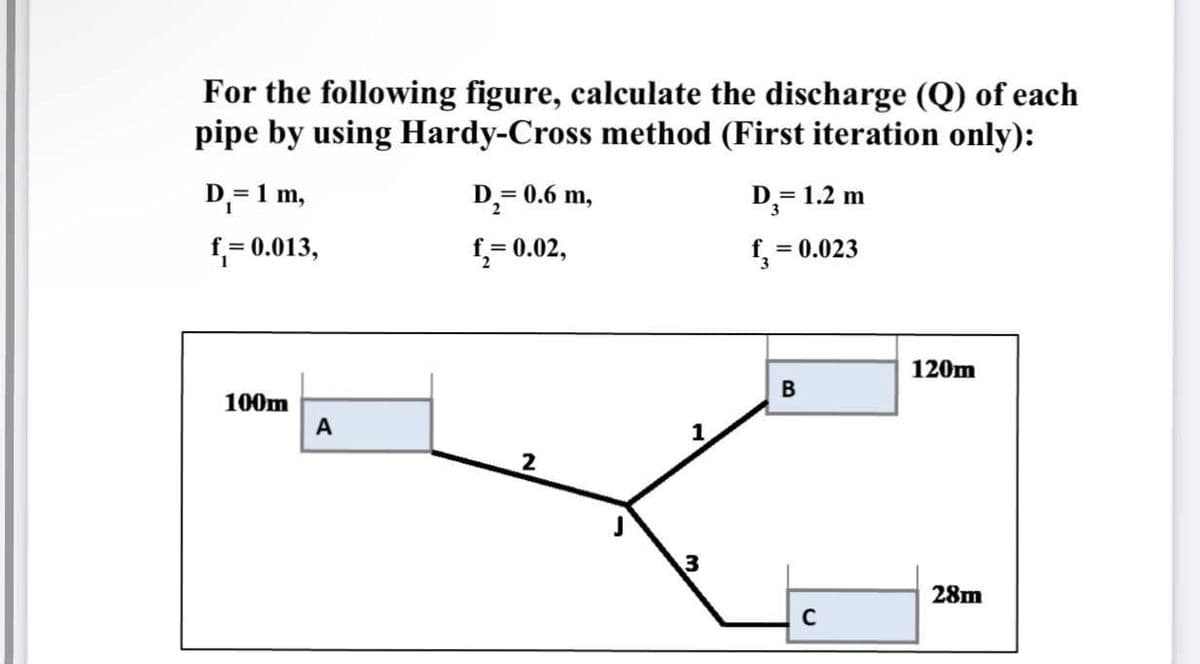 For the following figure, calculate the discharge (Q) of each
pipe by using Hardy-Cross method (First iteration only):
D =
1 m,
D.= 0.6 m,
D,= 1.2 m
f,= 0.013,
f= 0.02,
= 0.023
120m
100m
А
1
3
28m
