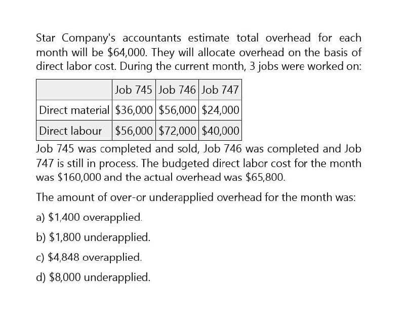 Star Company's accountants estimate total overhead for each
month will be $64,000. They will allocate overhead on the basis of
direct labor cost. During the current month, 3 jobs were worked on:
Job 745 Job 746 Job 747
Direct material $36,000 $56,000 $24,000
Direct labour $56,000 $72,000 $40,000
Job 745 was completed and sold, Job 746 was completed and Job
747 is still in process. The budgeted direct labor cost for the month
was $160,000 and the actual overhead was $65,800.
The amount of over-or underapplied overhead for the month was:
a) $1,400 overapplied.
b) $1,800 underapplied.
c) $4,848 overapplied.
d) $8,000 underapplied.