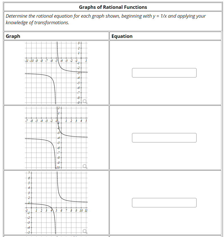 Graphs of Rational Functions
Determine the rational equation for each graph shown, beginning with y = 1/x and applying your
knowledge of transformations.
Graph
Equation
2+
-11 -10 -9 -8 -7 -6 -5 -4 -3 -2 -1
-2
-4-
-6
-7
-8
-6 -5 -4 -3 -2
-4
-6
-7-
-9-
10+
4
5
8 9 10 N
-4-
