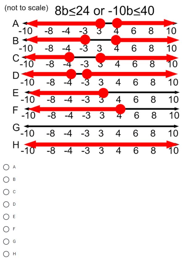 (not to scale) 8b<24 or -10bs40
A
-10
В
-10
C
-10
-8 -4 -3 3
6 8
10
-8 -4 -3 3
4 6
8
10
-8 -4
-3
8
10
-4 -3 3
-10
E
-10
-8
4 6
8
10
-8 -4 -3 3
4 6 8
10
-10 -8 -4 -3 3
6.
8
10
G
'-10
-8 -4 -3 3 4 6 8
10
H.
-10 -8 -4 -3 3
4.
6.
8.
10
A
В
E
F
H
00
4.
