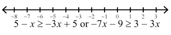 +++
-8 -7 -6 -5 -4 -3 -2 -1 0 1
5 — х2-3х + 5 or -7x — 9 >3- 3х
+
2
3
