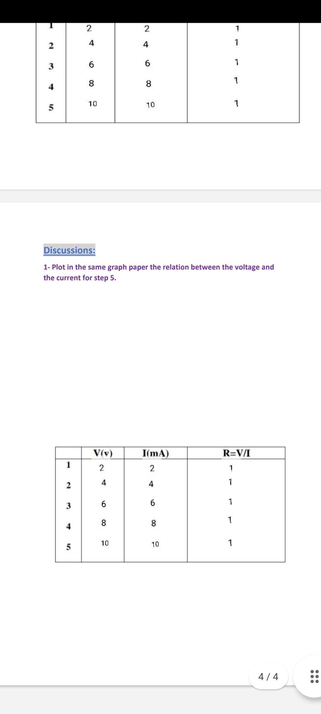 2
4
4
1
3
6
6.
4
8
8
1
5
10
10
1
Discussions:
1- Plot in the same graph paper the relation between the voltage and
the current for step 5.
V(v)
I(mA)
R=V/I
1
2
2
1
2
4
4
1
3
1
8
8
1
5
10
10
1
4 / 4
41
