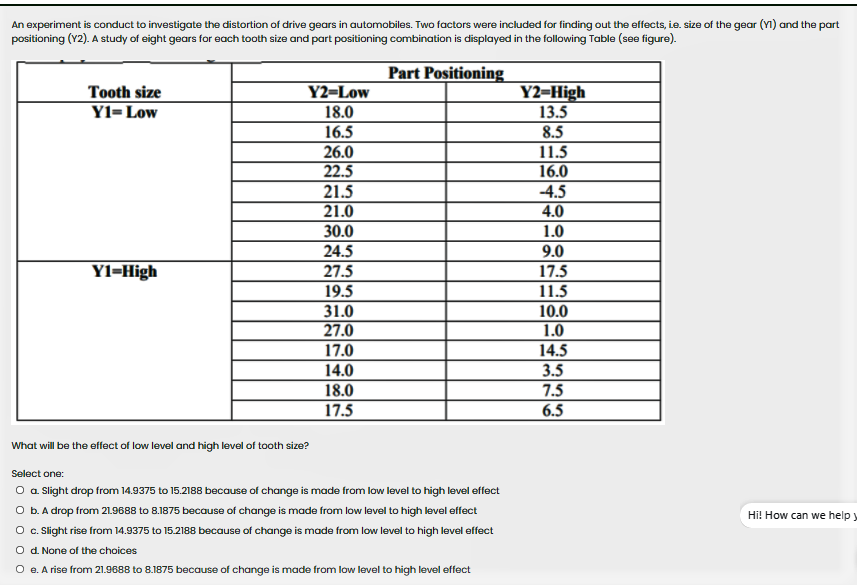 An experiment is conduct to investigate the distortion of drive gears in automobiles. Two factors were included for finding out the effects, ie. size of the gear (Y1) and the part
positioning (Y2). A study of eight gears for each tooth size and part positioning combination is displayed in the following Table (see figure).
Part Positioning
Y2=Low
18.0
16.5
Y2=High
13.5
8.5
Tooth size
Y1=Low
26.0
11.5
16.0
22.5
21.5
-4.5
4.0
21.0
30.0
1.0
24.5
9.0
Yl=High
27.5
17.5
11.5
19.5
31.0
27.0
10.0
1.0
14.5
3.5
7.5
6.5
17.0
14.0
18.0
17.5
What will be the effect of low level and high level of tooth size?
Select one:
O a Slight drop from 14.9375 to 15.2188 because of change is made from low level to high level effect
O b. A drop from 21.9688 to 8.1875 because of change is made from low level to high level effect
O c. Slight rise from 14.9375 to 15.2188 because of change is made from low level to high level effect
Hi! How can we help y
O d. None of the choices
O e. A rise from 21.9688 to 8.1875 because of change is made from low level to high level effect
