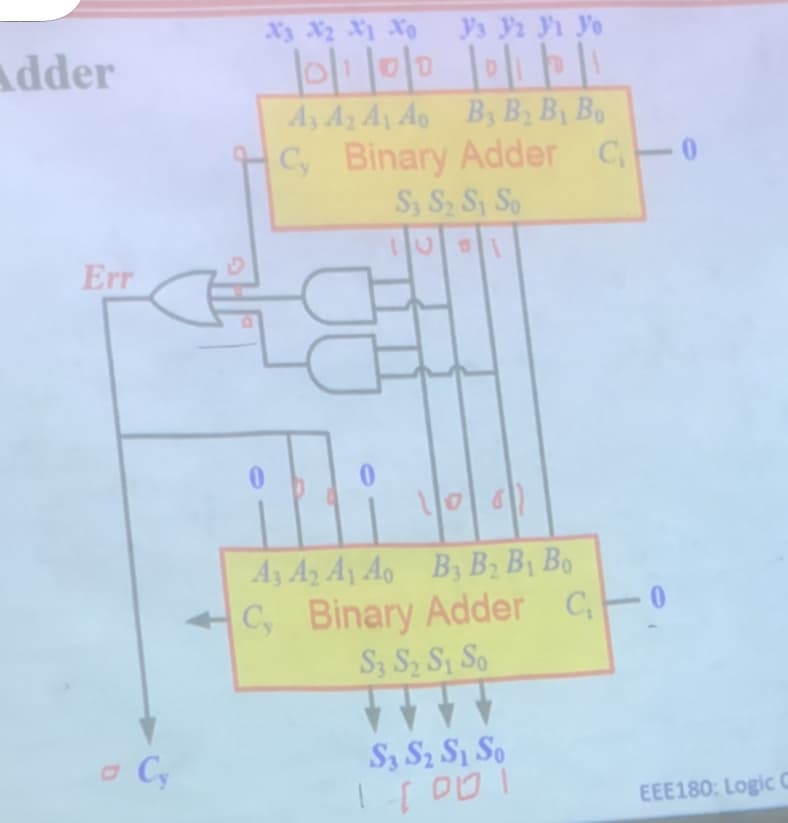 Adder
Err
□ Cy
X3 X2 X1 Xo Y3 Y2 Y1 Yo
Уз Уг
Уг
Уо
DD
A3 A2 A1 Ao B3 B₂ By Bo
Cy Binary Adder C-0
S3 S2 S1 So
1001
100
A3 A2 A1 Ao B3 B₂ By Bo
C, Binary Adder C-0
S3 S₂ S1 So
H
S3 S2 S1 So
1 [001
EEE180: Logic