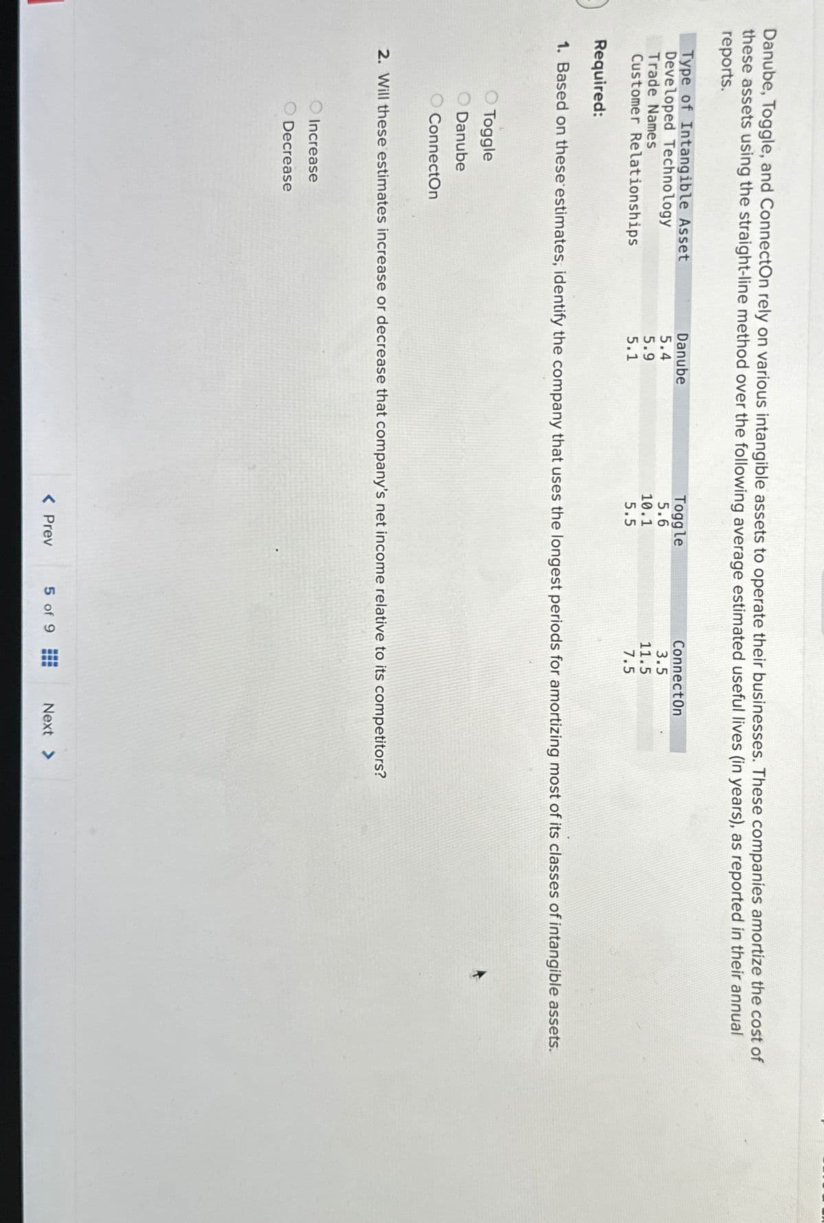 Danube, Toggle, and ConnectOn rely on various intangible assets to operate their businesses. These companies amortize the cost of
these assets using the straight-line method over the following average estimated useful lives (in years), as reported in their annual
reports.
Type of Intangible Asset
Developed Technology
Danube
5.4
Trade Names
5.9
Toggle
5.6
10.1
ConnectOn
3.5
11.5
Customer Relationships
5.1
5.5
7.5
Required:
1. Based on these estimates, identify the company that uses the longest periods for amortizing most of its classes of intangible assets.
Toggle
Danube
ConnectOn
2. Will these estimates increase or decrease that company's net income relative to its competitors?
Increase
Decrease
< Prev
5 of 9
Next >
