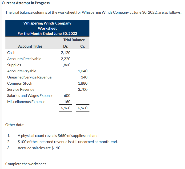 Current Attempt in Progress
The trial balance columns of the worksheet for Whispering Winds Company at June 30, 2022, are as follows.
Whispering Winds Company
Worksheet
For the Month Ended June 30, 2022
Trial Balance
Account Titles
Dr.
Cr.
Cash
2,120
Accounts Receivable
2,220
Supplies
1,860
Accounts Payable
1,040
Unearned Service Revenue
340
Common Stock
1,880
Service Revenue
3,700
Salaries and Wages Expense
600
Miscellaneous Expense
160
6,960
6,960
Other data:
1.
A physical count reveals $650 of supplies on hand.
2.
$100 of the unearned revenue is still unearned at month-end.
3.
Accrued salaries are $190.
Complete the worksheet.
