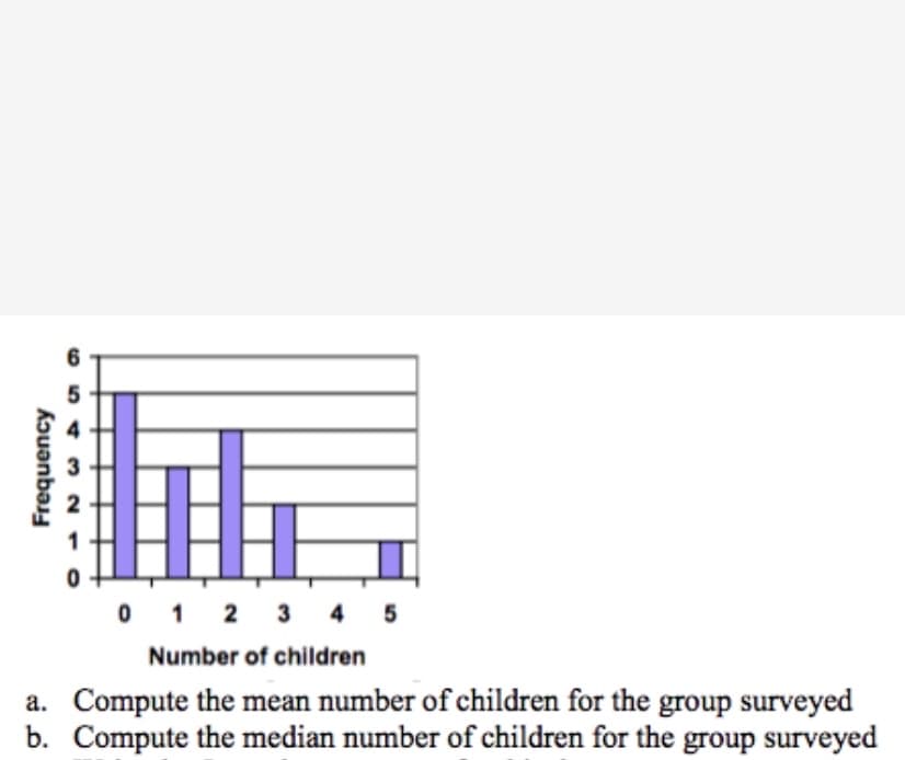 **Transcription for Educational Website**

**Bar Graph Description:**

The bar graph illustrates the frequency distribution of the number of children in a surveyed group. The x-axis represents the "Number of children," ranging from 0 to 5. The y-axis indicates the "Frequency," with values ranging from 0 to 6. The graph provides the following frequencies for each number of children:

- 0 children: Frequency of 5
- 1 child: Frequency of 3
- 2 children: Frequency of 5
- 3 children: Frequency of 1
- 4 children: Frequency of 0
- 5 children: Frequency of 1

**Questions:**

a. Compute the mean number of children for the group surveyed.

b. Compute the median number of children for the group surveyed.