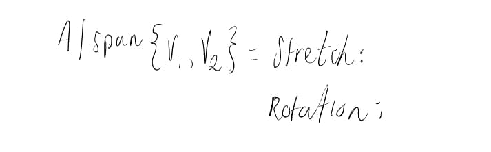 A/span {V₁₁ 1₂} = Stretch:
Rotation;